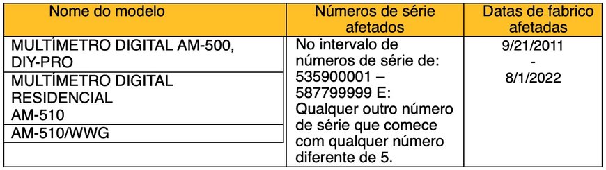 FLUKE ANUNCIA RECALL DE MÚLTIMETROS DIGITAIS DA MARCA AMPROBE